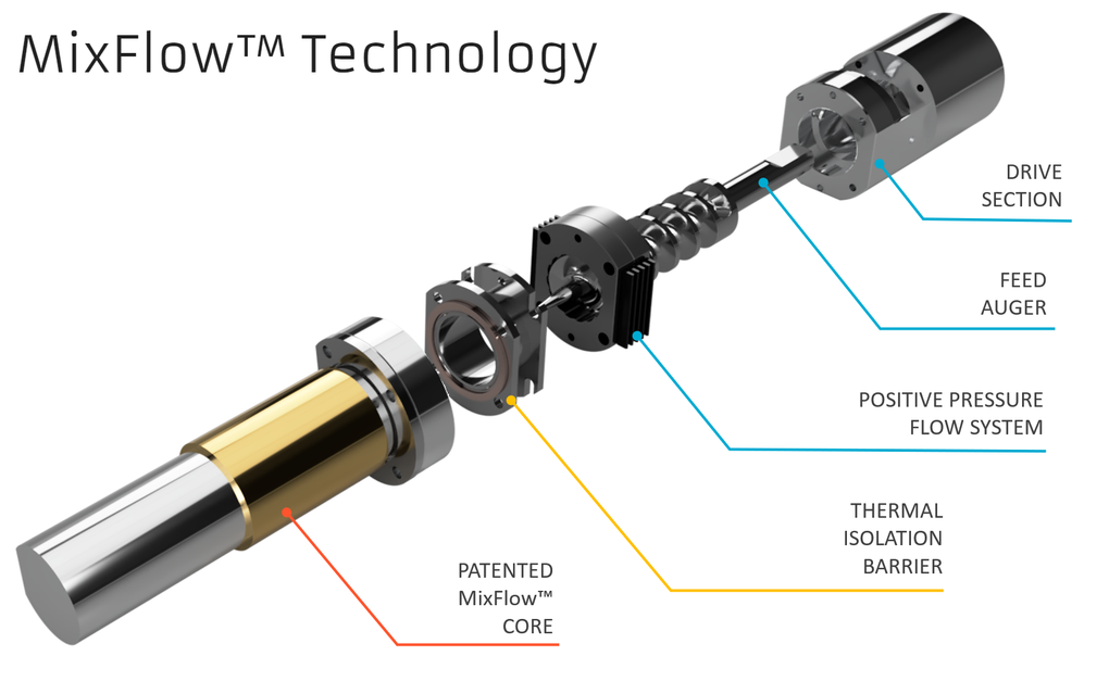 Patented MixFlow technology ensures you make high quality 3D printing filament