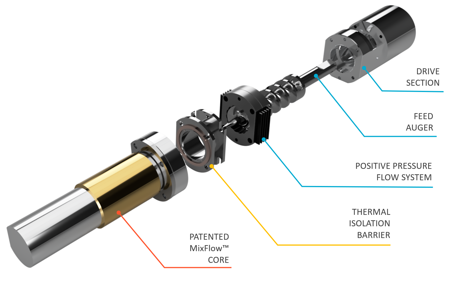 Get the best 3D printer extruder on the market with MixFlow