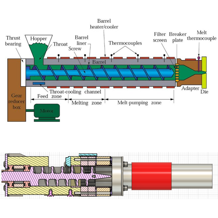 MixFlow extrusion technology improves the quality of your 3D printer filament