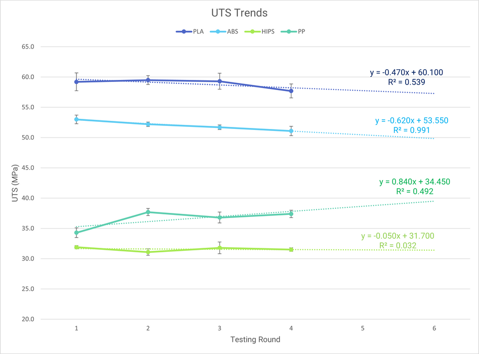 Get the highest quality ABS filament, PLA filament, HIPS filament, PP filament with ProtoCycler V3